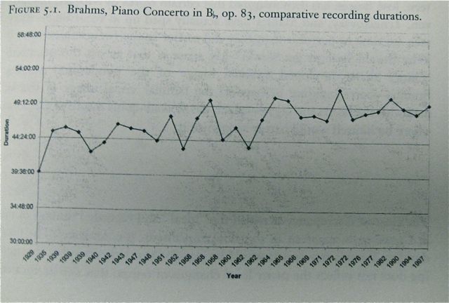 brahmsslowinggraph.jpg